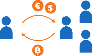 peer-to-peer-btc-local-bitcoins